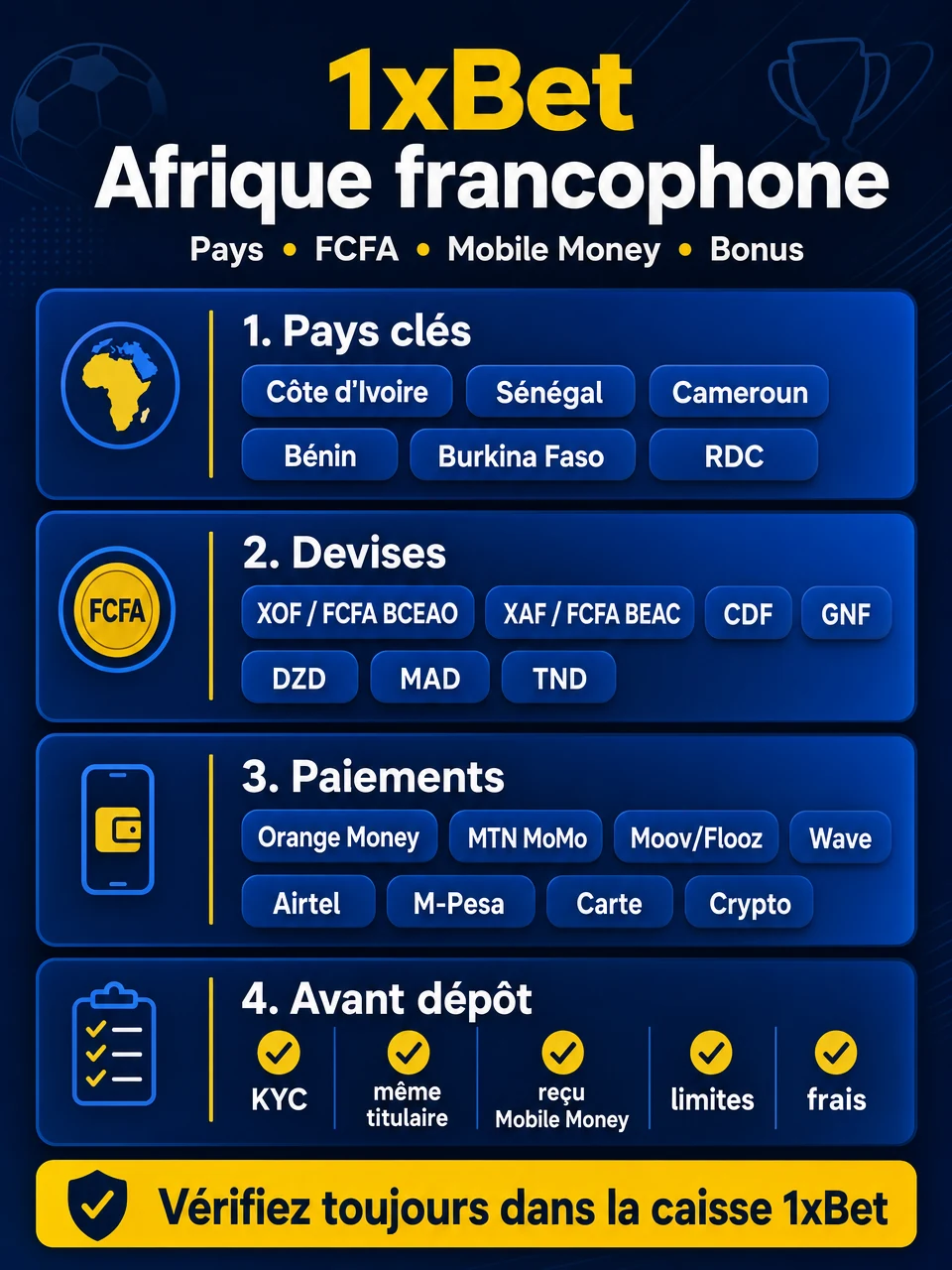 Infographie mobile 1xBet Afrique : pays, devises FCFA, paiements Mobile Money et bonus.